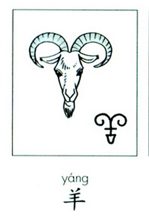 Происхождение китайского иероглифа «баран». Картинка