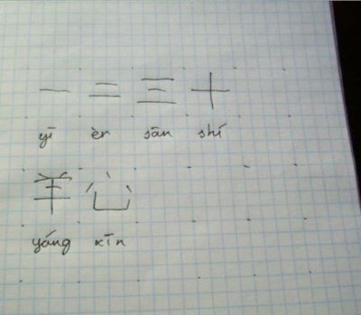 Начертание китайских иероглифов